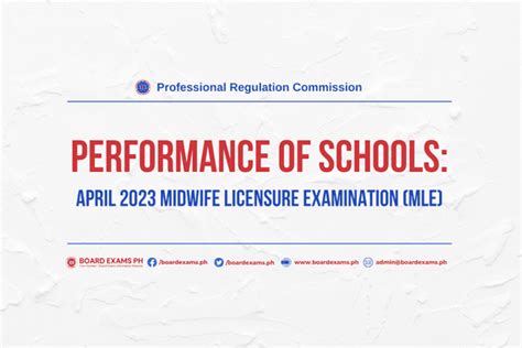 mle result 2023|PERFORMANCE OF SCHOOLS: April 2023 Midwife .
